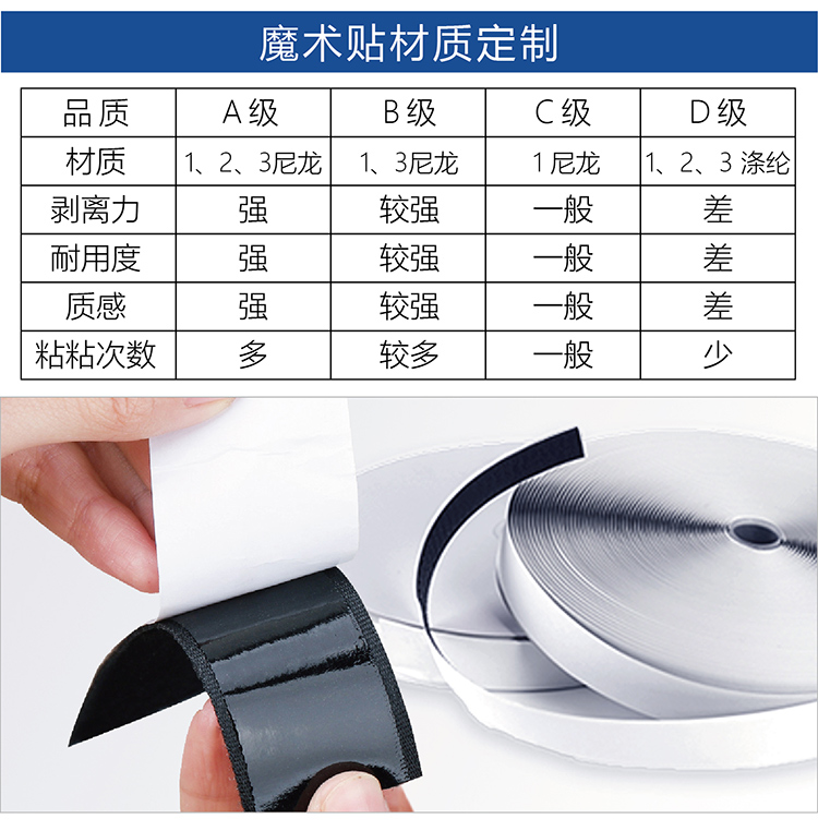 找工廠(chǎng)背膠魔術(shù)貼落地頁(yè)-01-01_06