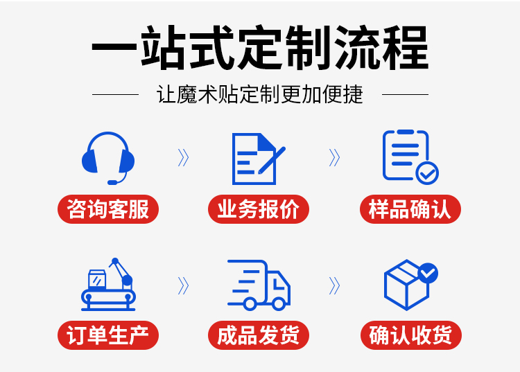 240124回環(huán)表帶魔術(shù)貼詳情頁03