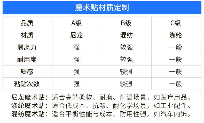 01-背膠魔術貼定制_04
