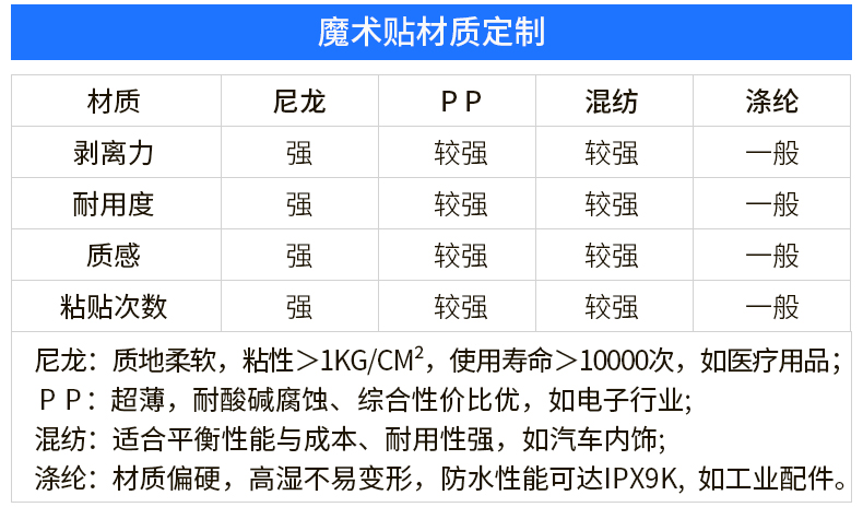 01-背膠魔術(shù)貼定制_04