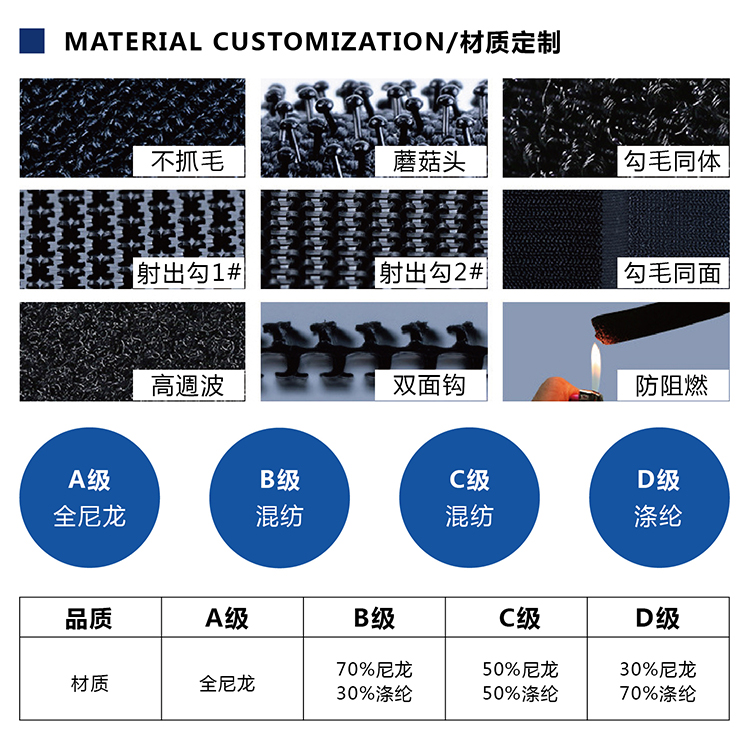背靠背扎帶常規(guī)杰誠(chéng)版_01_05 背靠背扎帶常規(guī)杰誠(chéng)版_01_05